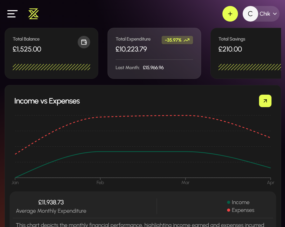 ZenWealth Dashboard