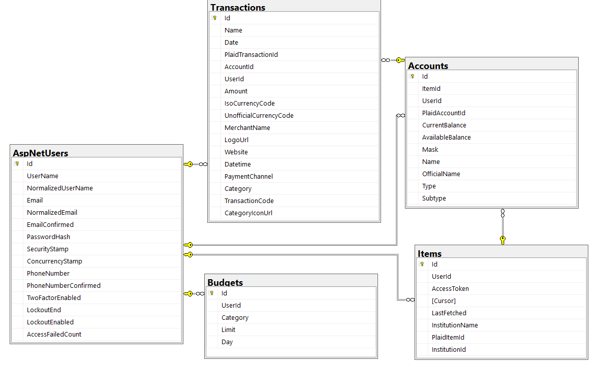 Database Schema