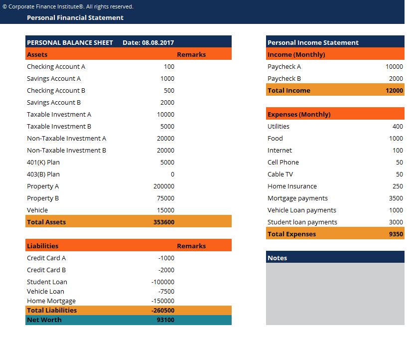 A Standard Excel Budget Template